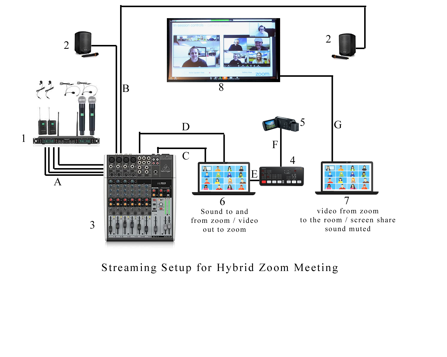 Tech Tip: Setup for Hybrid Zoom Meetings